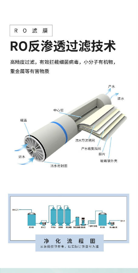 沃藍(lán)水處理